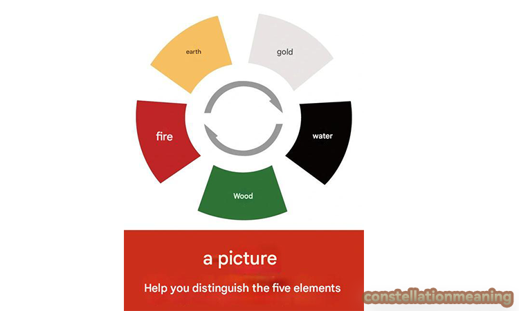 5 elements colors