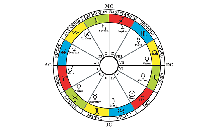 How to know health through astrology?