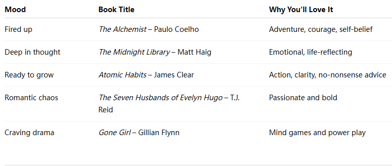 What is Aries love reading today