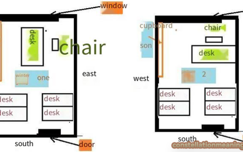 desk facing door feng shui