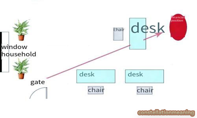 feng shui for office desk directions
