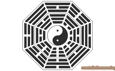 bagua house（Where should I put bagua in my house）