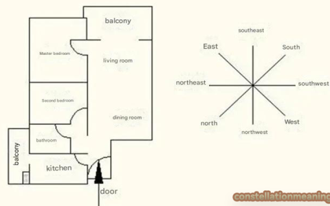 feng shui house facing north（North facing house Feng Shui 2025）