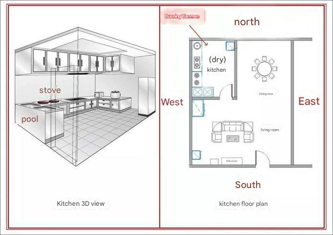 feng shui kitchen layout