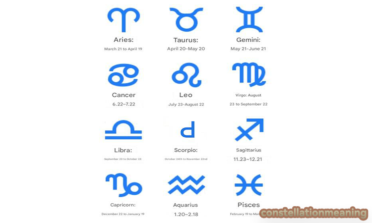 january 10 zodiac sign