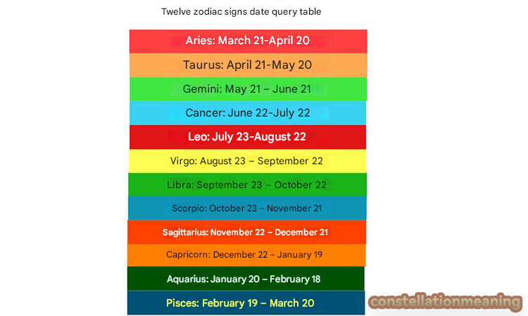 october 31 zodiac sign