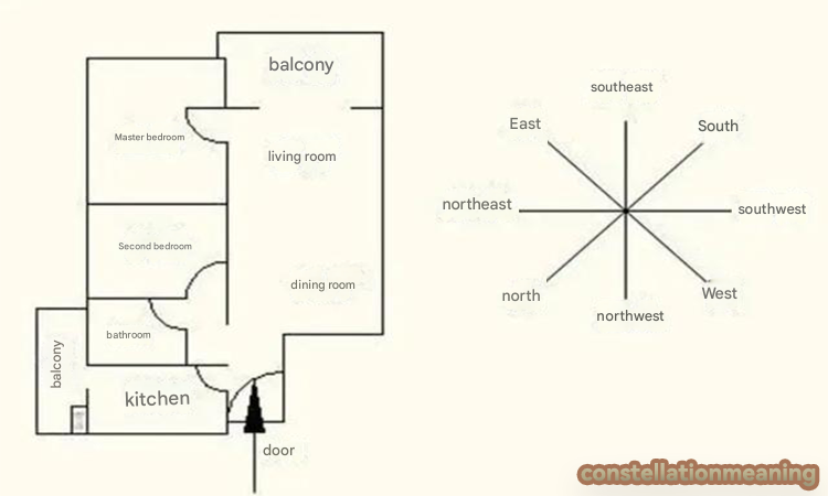 south facing home feng shui