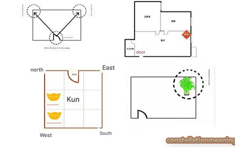 wealth area of the house（what to put in money corner feng shui）